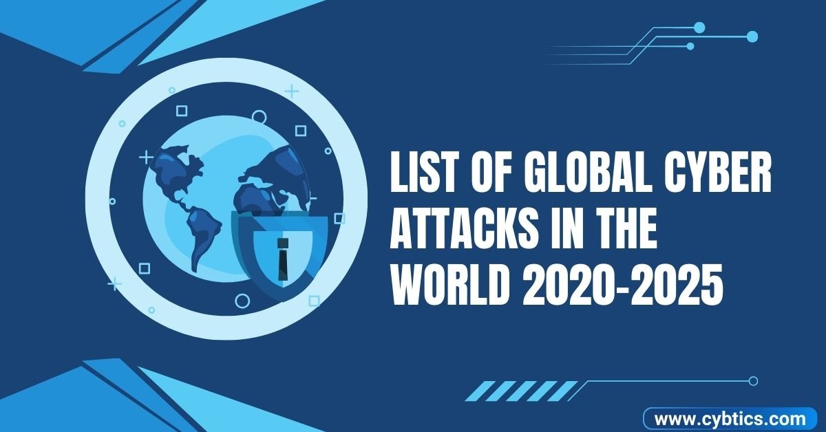 List Of Global Cyber Attacks In The World 2020-2025